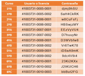 contraseñas